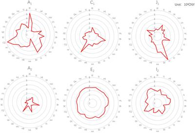 Study on China’s 2030 provincial carbon quota allocation scheme considering the positive and negative effects of historical emissions